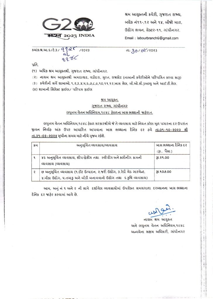 Gujarat Minimum Wage Update Effective from October 1st Shirke